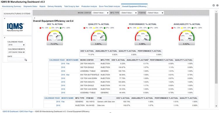 DELMIAWorks MES Equipment Efficiency