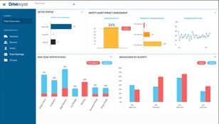 Fleetworthy: Safety Solutions