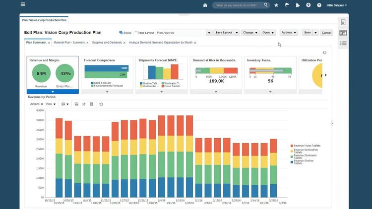 Oracle SCM Cloud Demand Planning KPI Dashboard