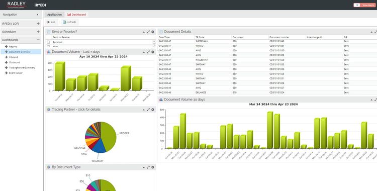 Radley iREDI EDI Document Overview Dashboard