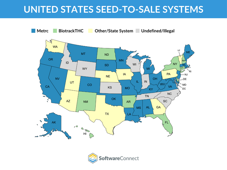 Seed-To-Sale System Map