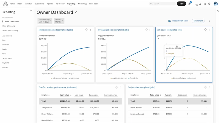 HouseCall Pro Owner Dashboard