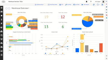 Körber WMS Screenshot