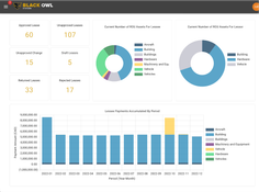 Black Owl Lease Accounting: Dashboard