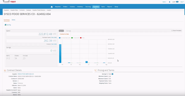 Coupa Procurement Procure to Pay Software Supplier Details