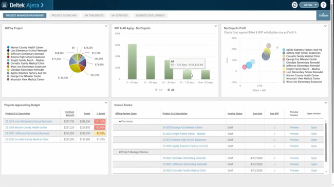 Deltek Ajera: deltek-ajera-project-manager-dashboard