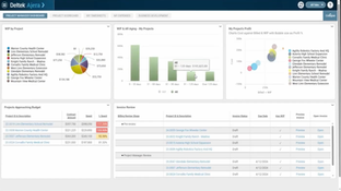 Deltek Ajera: deltek-ajera-project-manager-dashboard