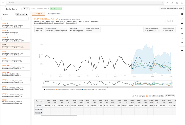 Deposco Supply Chain Planning: Inventory Forecast