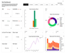 Eyelit Manufacturing Execution System: Eyelit Fab Dashboard