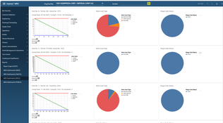 Impresa MRO: MRO Dashboards
