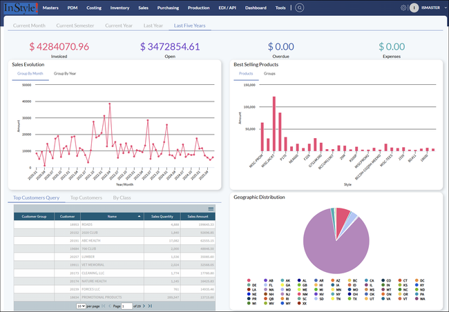 InStyle Software: Report Dashboard