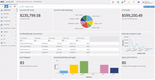 JobBOSS² Shop Management: Modifiable Dashboard
