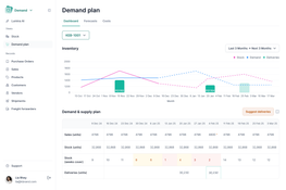 Lumina: Demand Plan