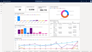 Dynamics 365 Finance and Operations: Dashboard