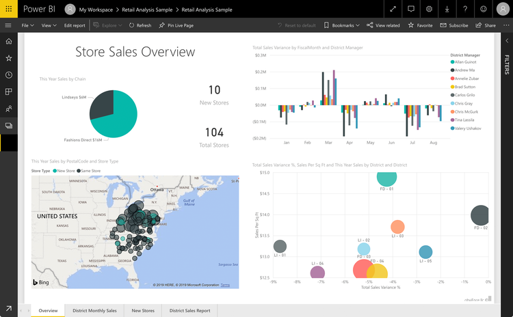 Microsoft Power BI Store Sales Overview Dashboard