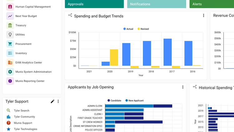 Tyler Enterprise ERP Spending and Budget Analysis
