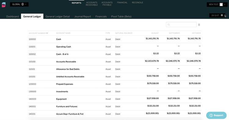 General Ledger Software SoftLedger