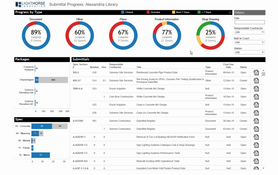 Tableau: Submittals