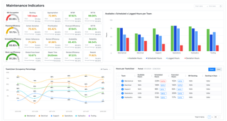 Tractian CMMS: Report Dashboards