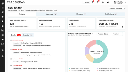 TRADOGRAM Screenshot
