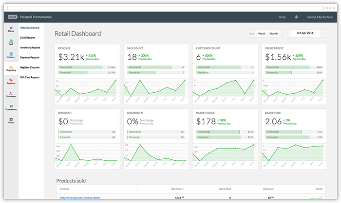 Vend's Retail Dashboard