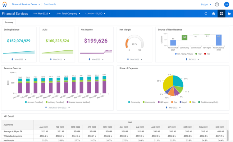 Workday Banking Financial Dashboard